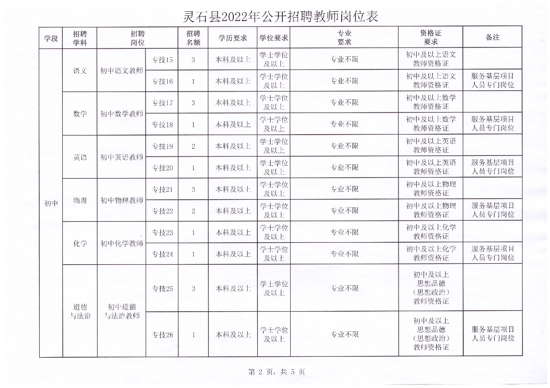 灵石县坛镇乡最新招聘信息汇总