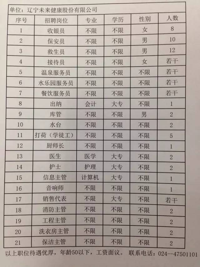 阜宁县水利局最新招聘启事概览