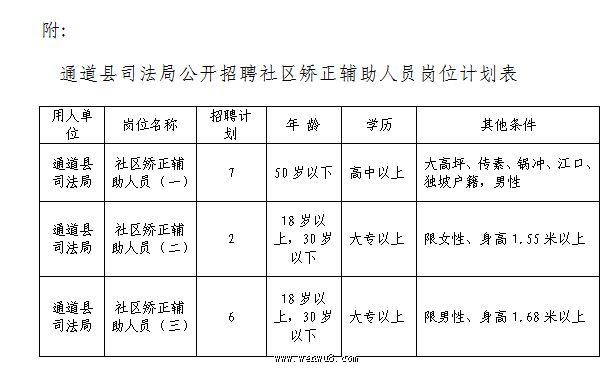 宣恩县司法局最新招聘公告详解