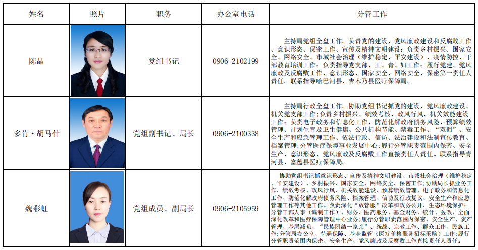 富蕴县公路维护监理事业单位领导最新概览