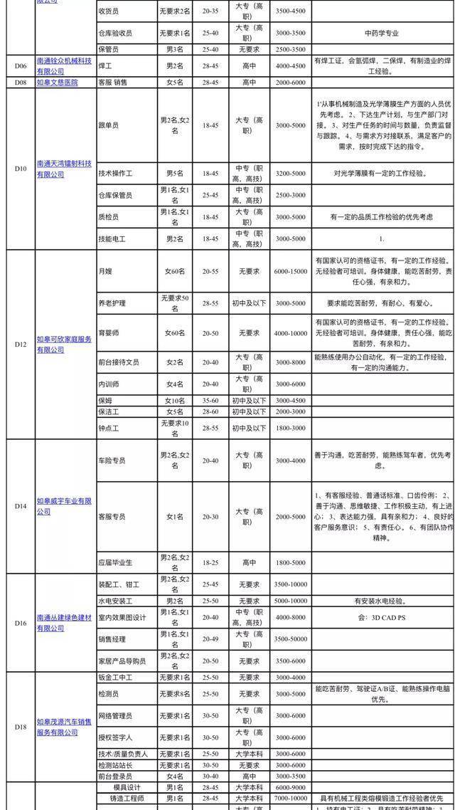 如皋市人力资源和社会保障局人事任命，激发新活力，共塑未来