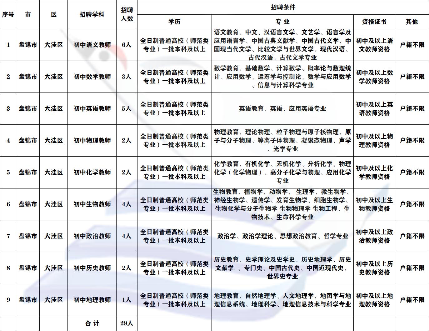 大洼县文化广电体育和旅游局招聘启事概览