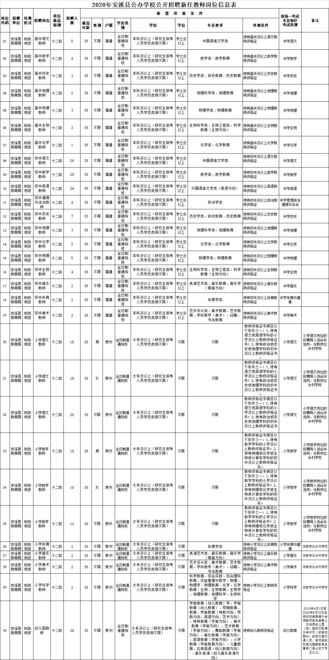 永春县住房和城乡建设局最新招聘信息全面发布，职位空缺与申请指南