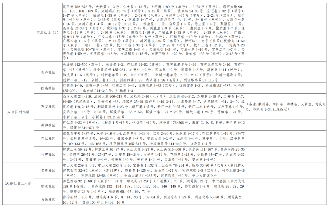 翠峦区初中人事调整重塑教育新篇章