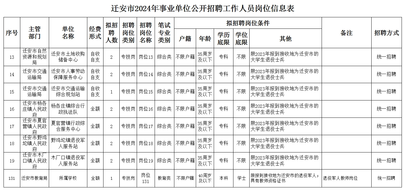 迁安市康复事业单位新任领导团队及未来工作展望