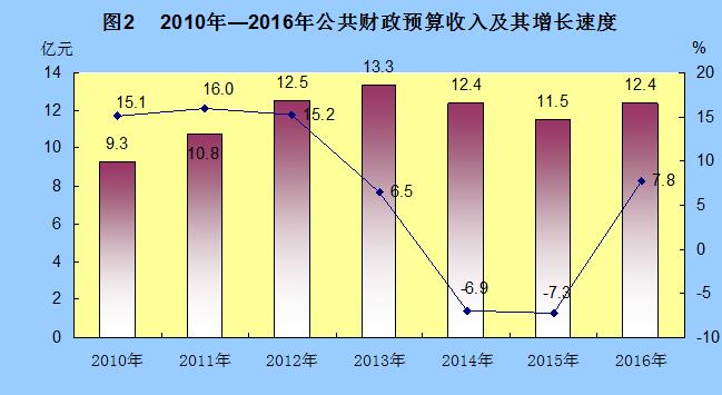 泽州县统计局最新发展规划概览