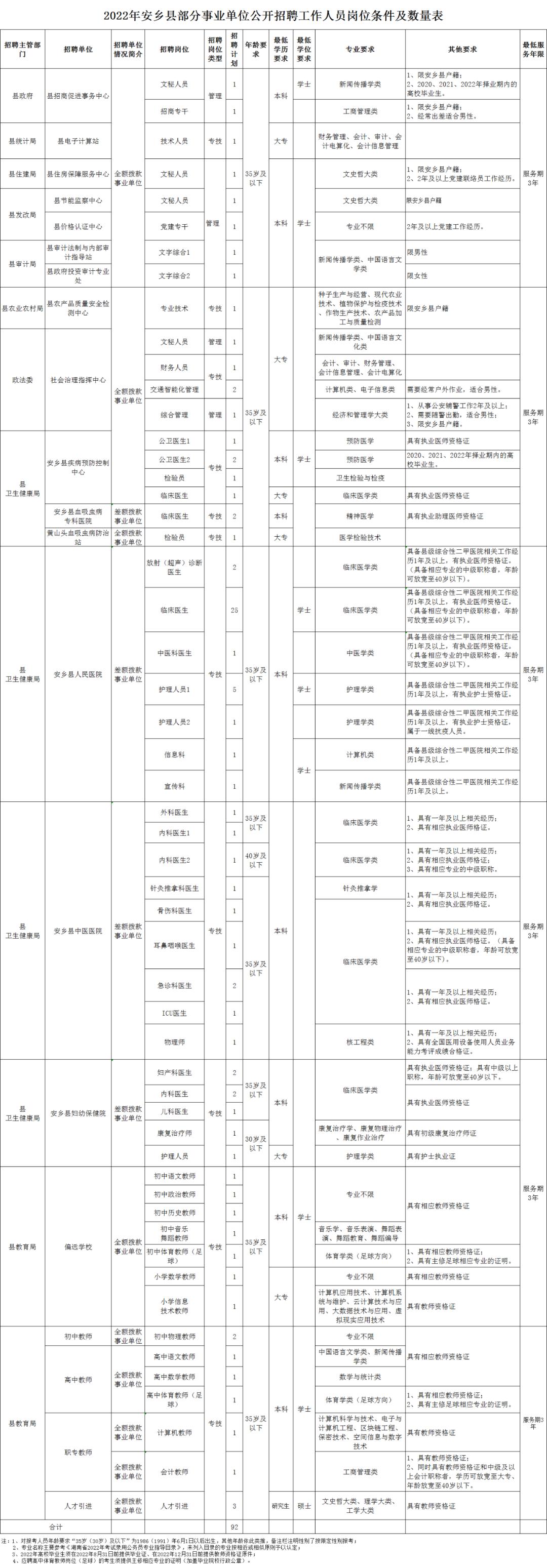 安乡县文化局招聘信息与动态更新