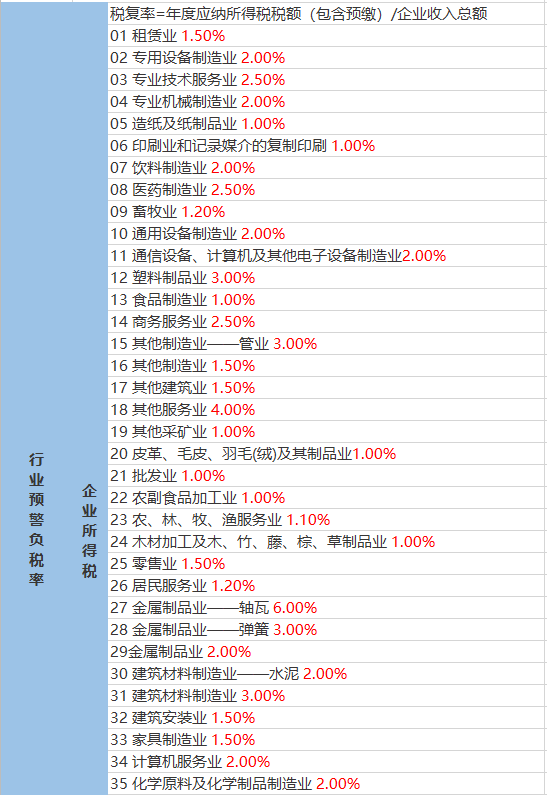 石头坝村委会天气预报更新通知