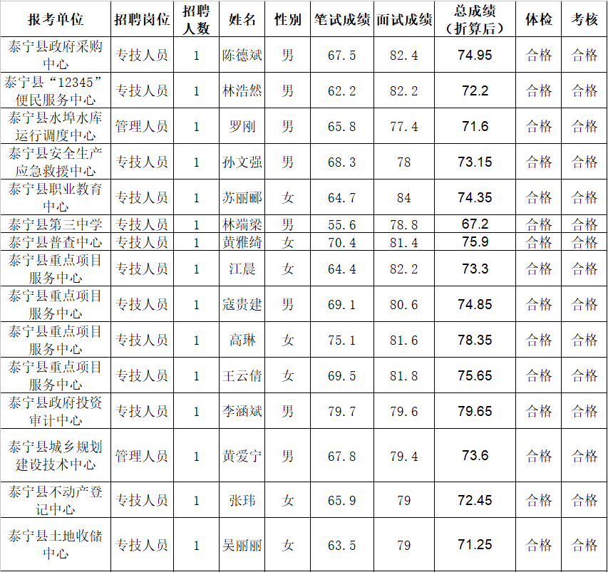 泰宁县殡葬事业单位招聘启事全览