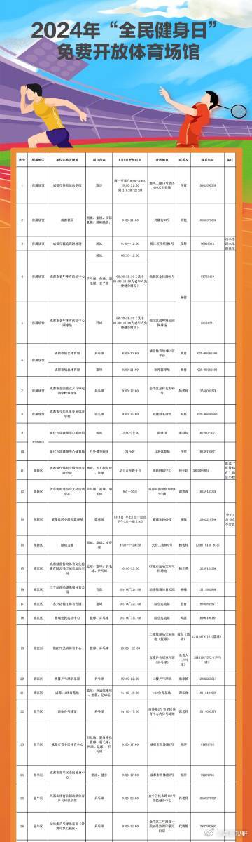 颍州区体育馆最新招聘启事