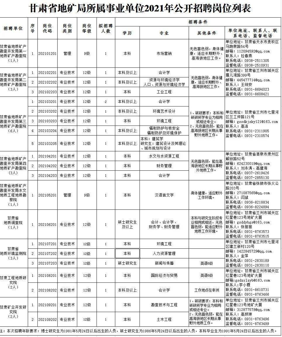 磴口县级托养福利事业单位招聘启事速递