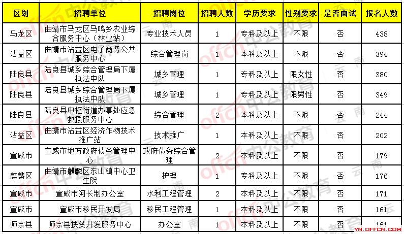 禄劝彝族苗族自治县康复事业单位招聘新动态及其社会影响分析