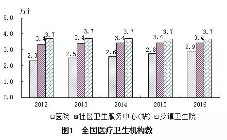 鸡泽县计生委最新发展规划展望