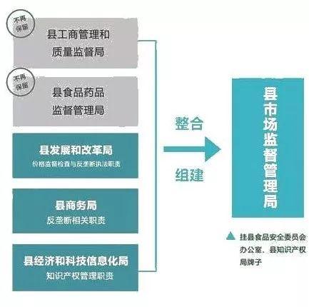 淮阳县市场监督管理局最新发展规划概览