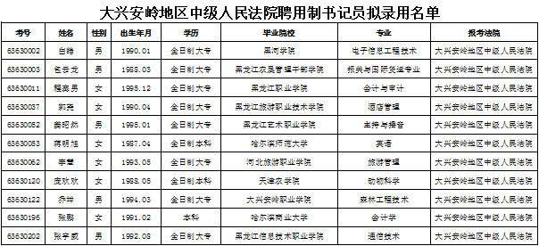 大兴安岭地区市司法局人事任命推动司法体系新发展