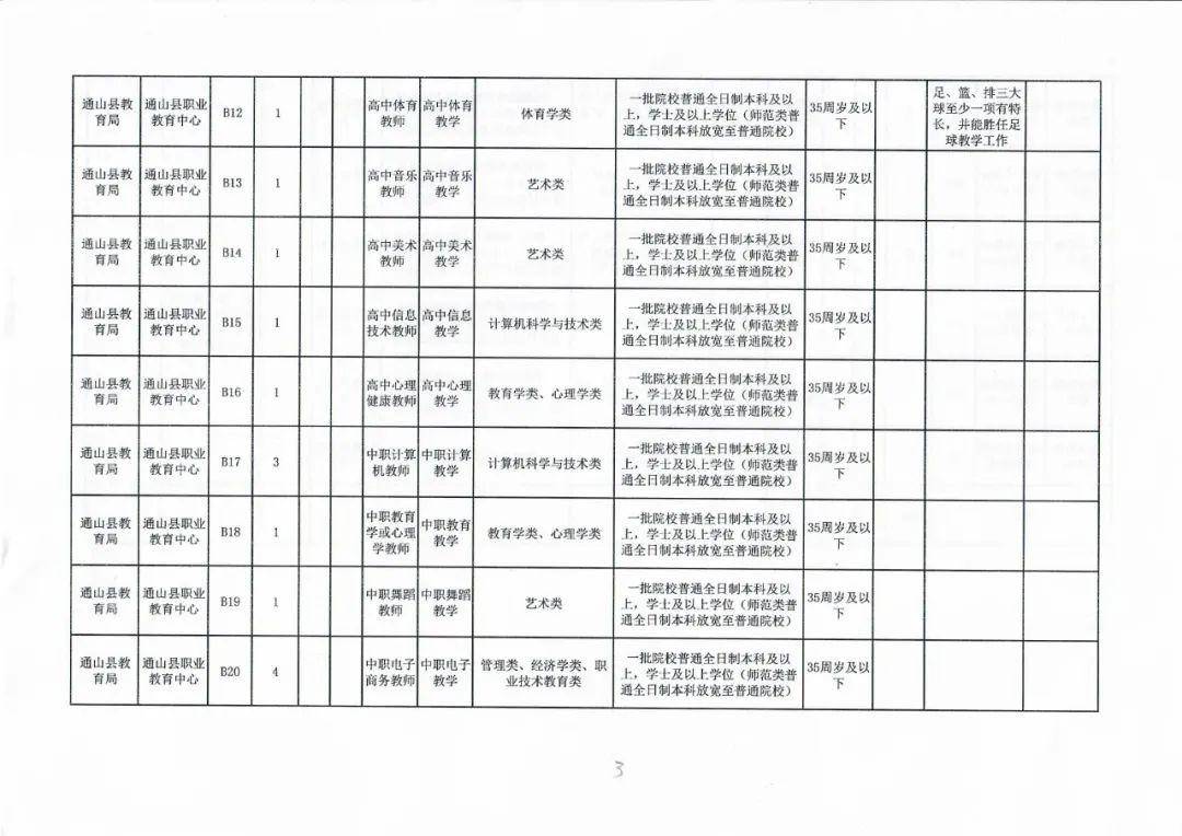 兰坪白族普米族自治县特殊教育事业单位项目最新进展概况