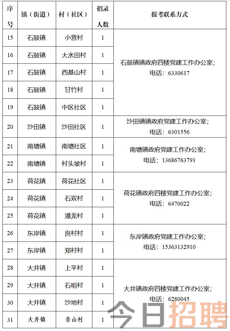 红东村委会最新招聘信息汇总