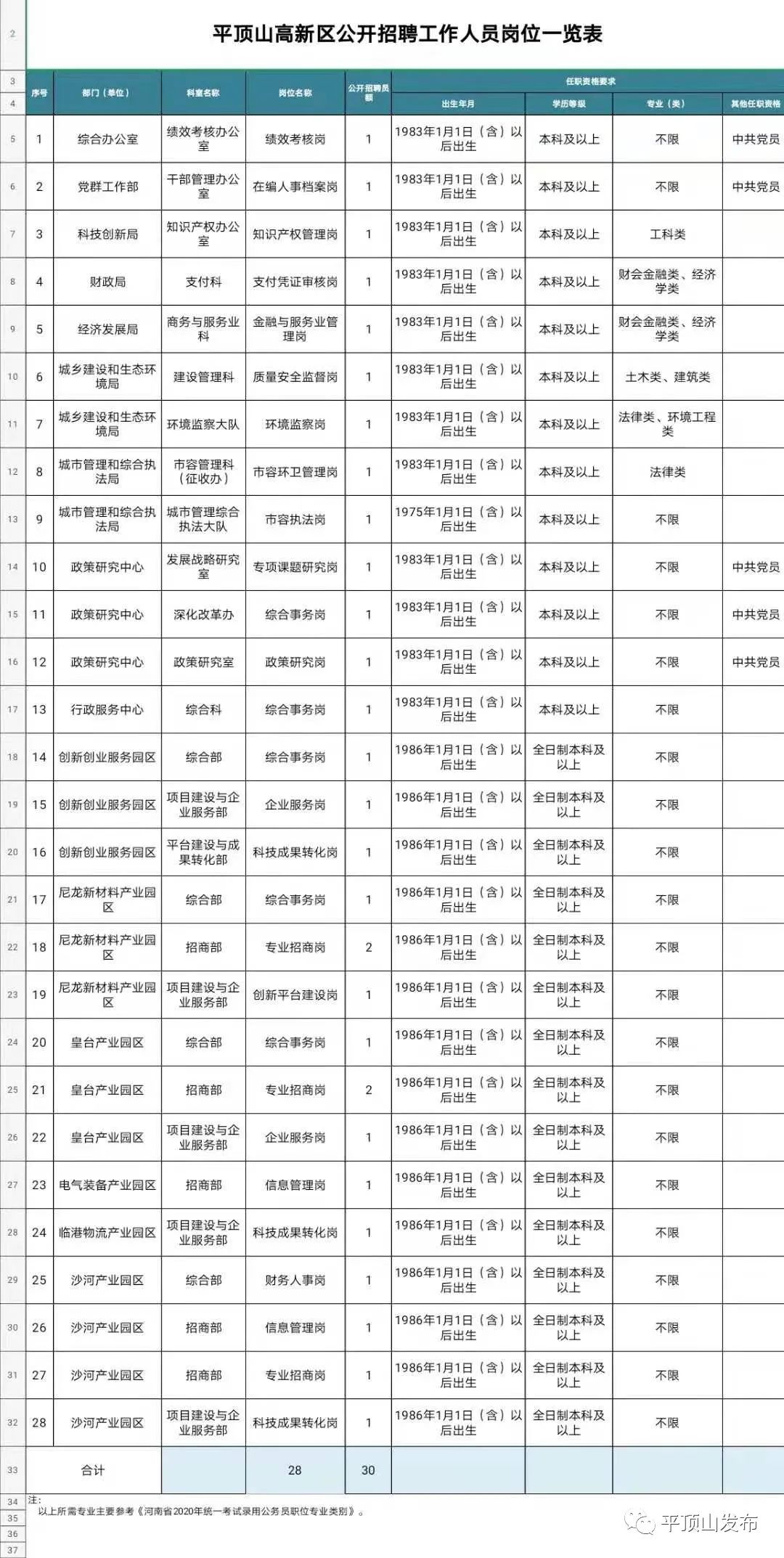 平顶山市企业调查队最新招聘详情解析