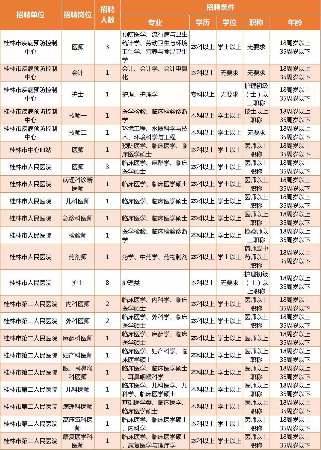 桂林市档案局最新招聘启事概览