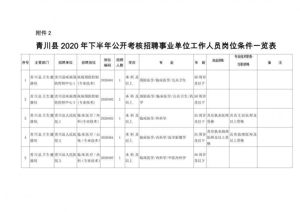 新密市康复事业单位人事任命最新动态