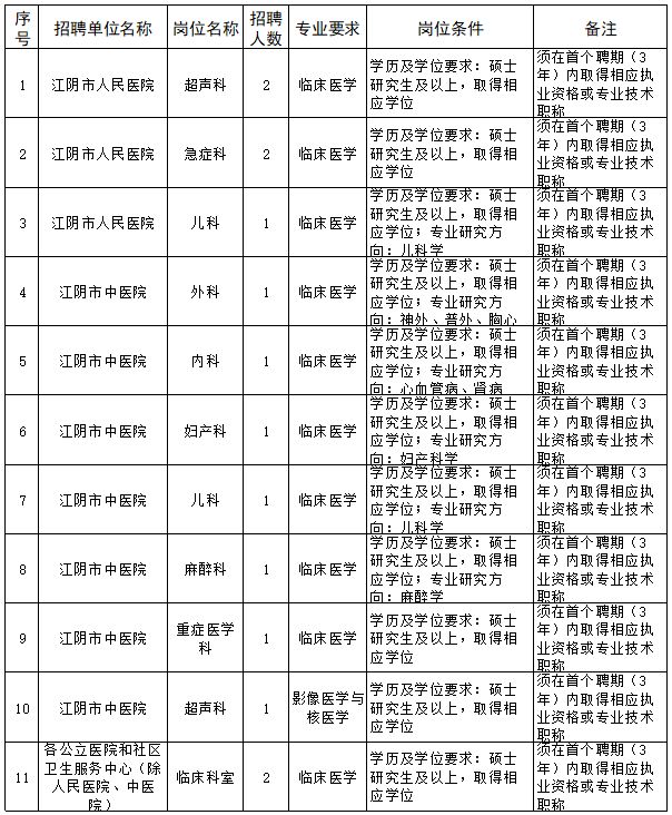 江阴市殡葬事业单位招聘信息与行业展望