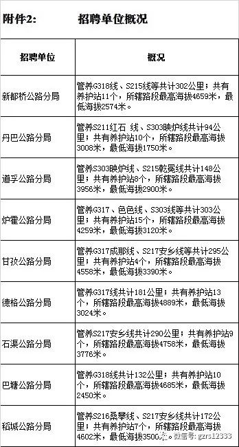 东方市级公路维护监理事业单位发展规划展望