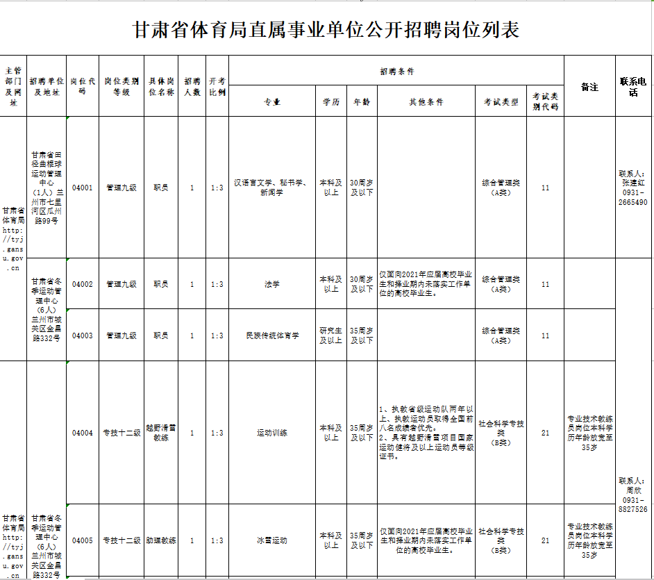 张掖市体育局最新招聘信息汇总