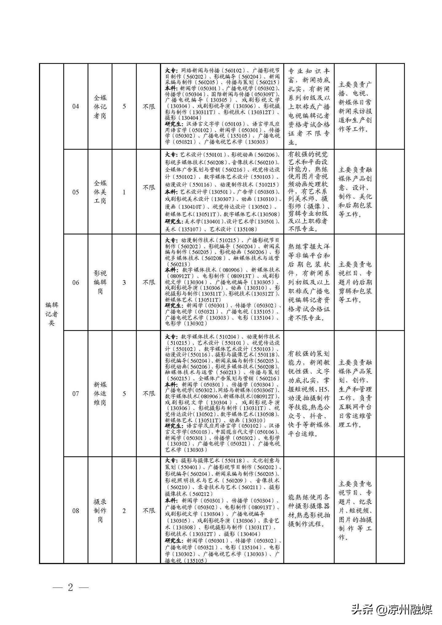 顺德区级公路维护监理事业单位发展规划展望