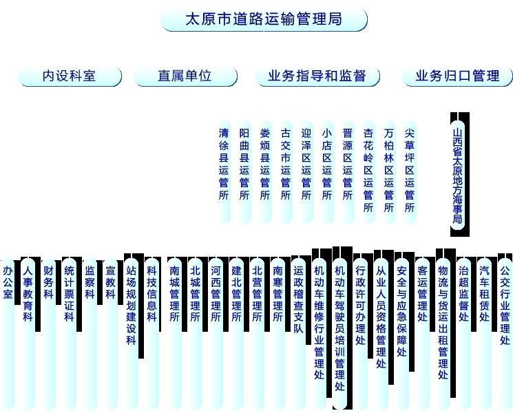 莱西市公路运输管理事业单位发展规划展望