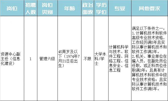 珠山区特殊教育事业单位招聘启事