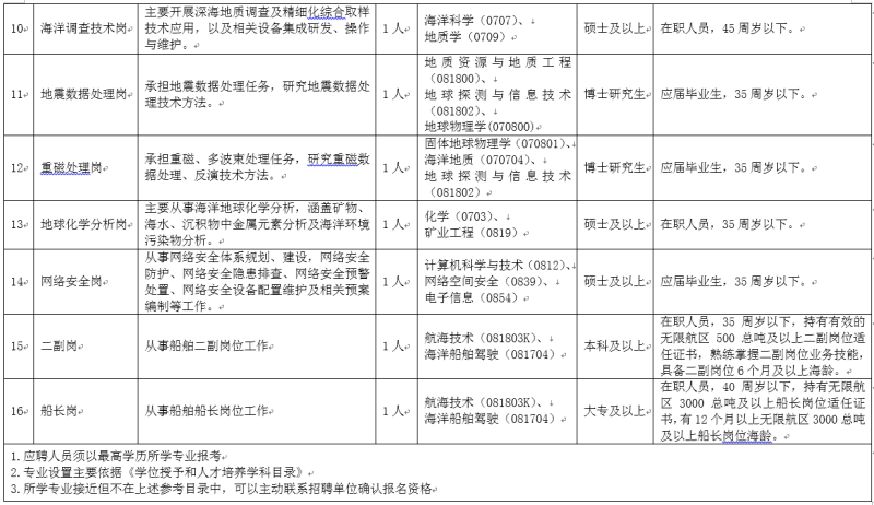 黄陂区康复事业单位人事任命，推动新一轮康复事业发展动力