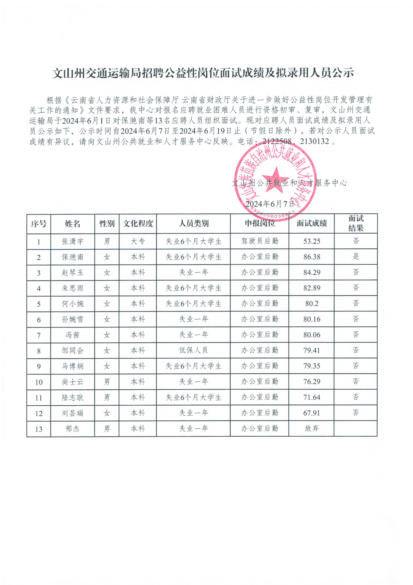 城区交通运输局最新招聘启事概览