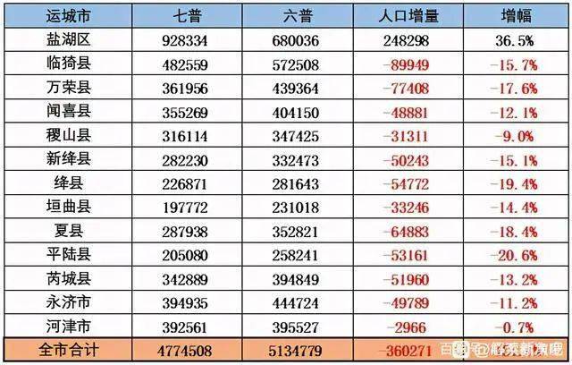 山西省万荣县皇甫乡领导团队最新调整，核心力量引领乡村发展新篇章