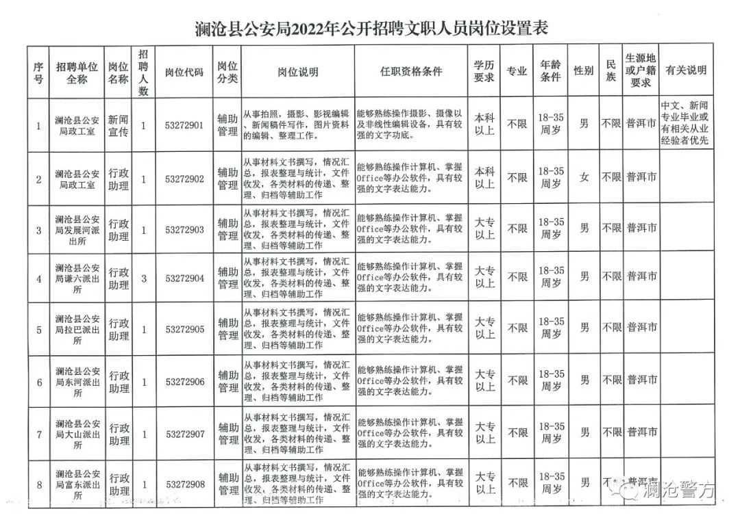 新平彝族傣族自治县公路运输管理事业单位最新动态报道