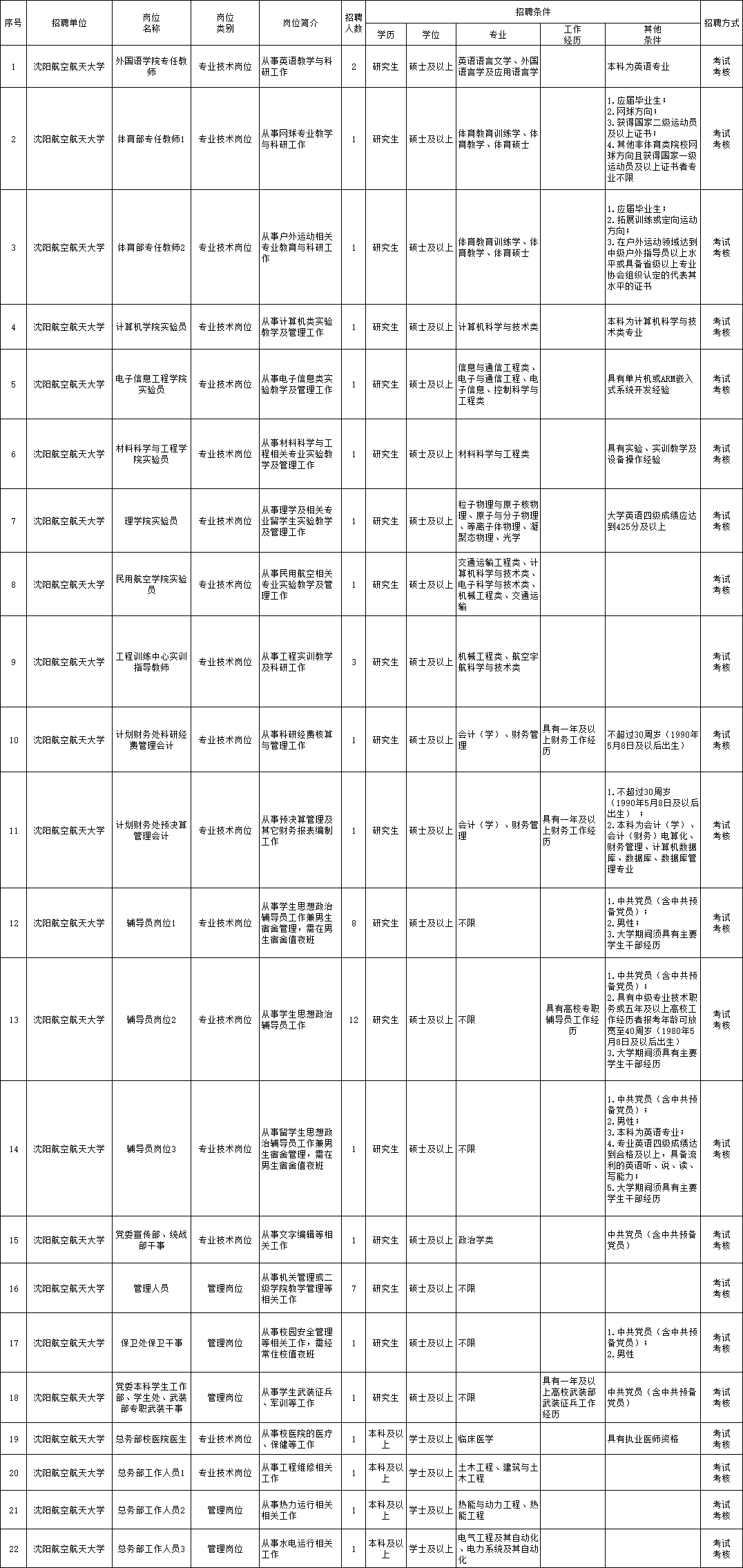 麦盖提县康复事业单位最新招聘启事概览