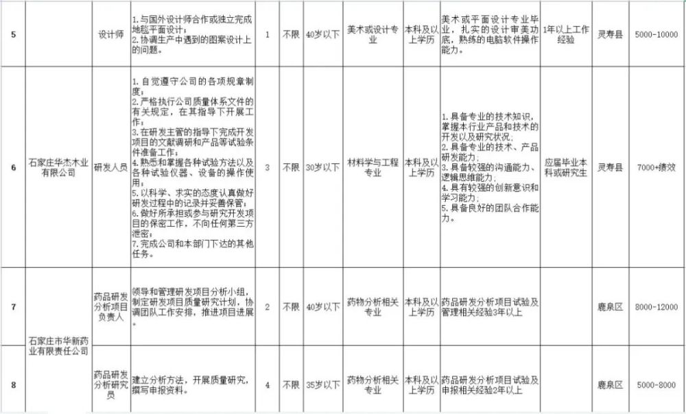 灵寿县人民政府办公室最新招聘详解公告