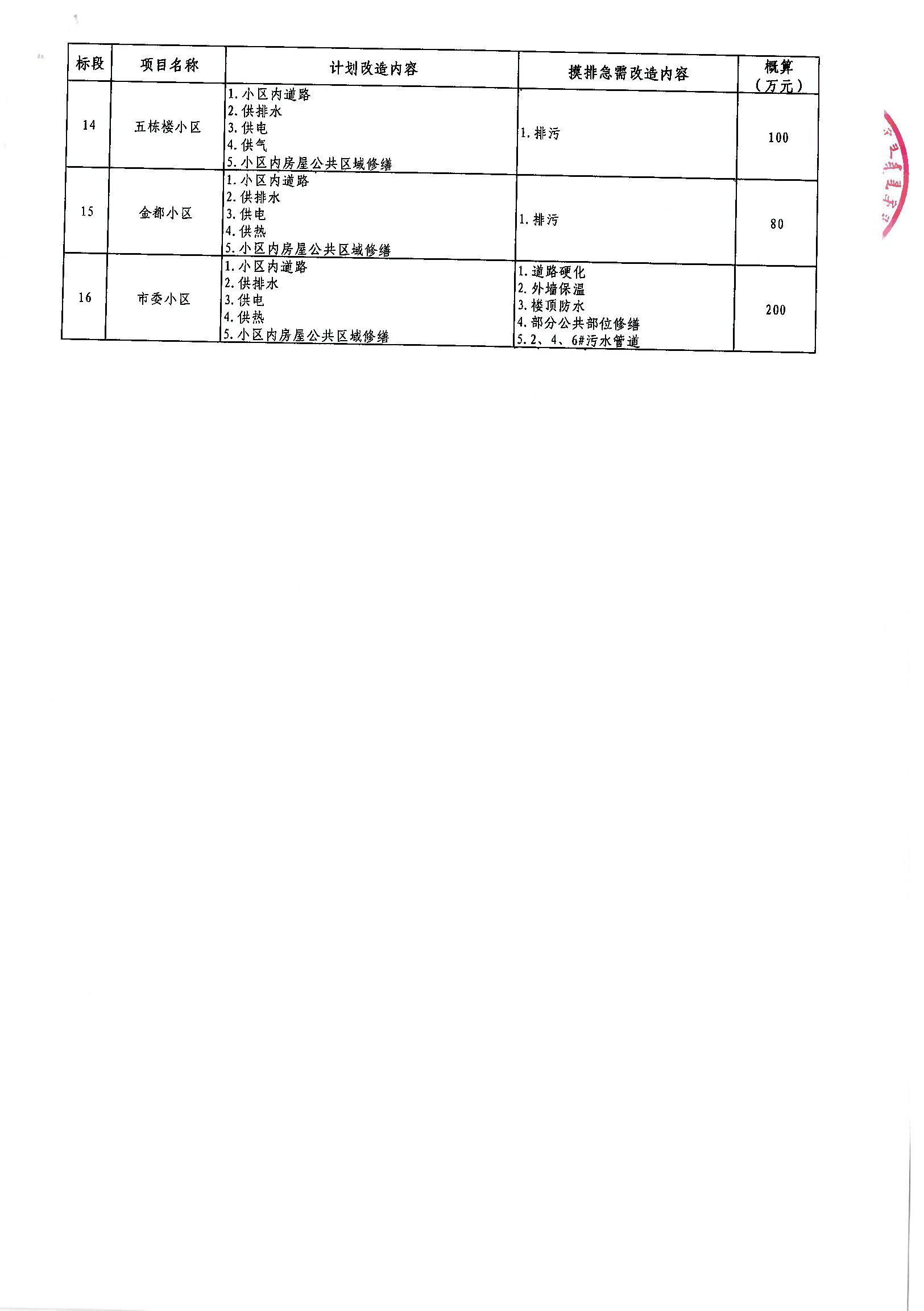 克拉玛依区级公路维护监理事业单位最新项目概览