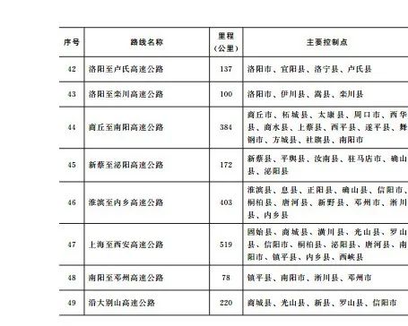 饶阳县公路运输管理事业单位发展规划展望