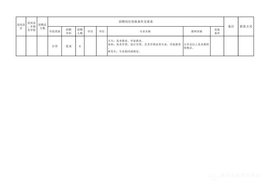 盘龙区级托养福利事业单位招聘启事全景解读