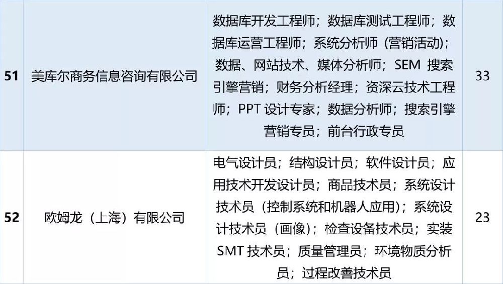 普陀区科学技术和工业信息化局招聘启事概览