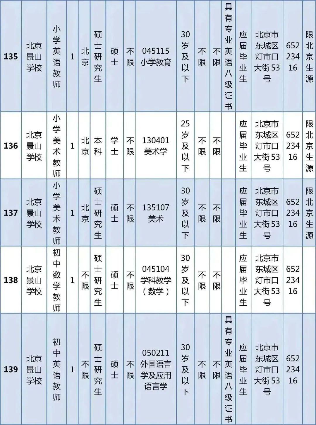 东城区自然资源和规划局最新招聘公告概览