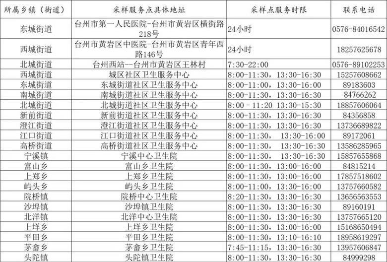 黄岩区防疫检疫站未来发展规划展望