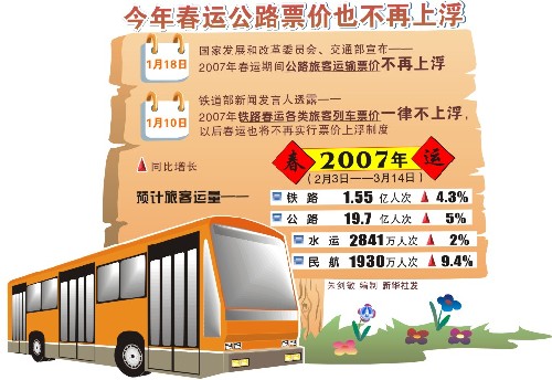 公路客运最新价格调整重塑行业生态与旅客体验的双重变革