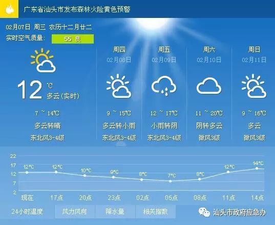 宝秀镇天气预报更新通知