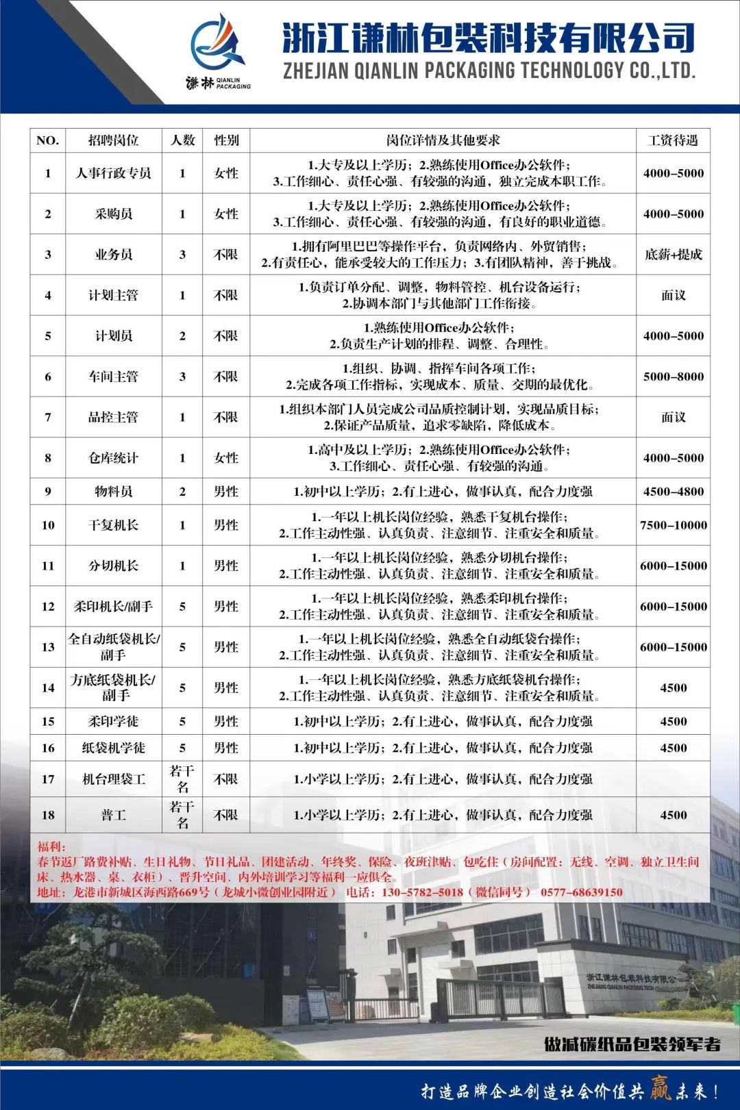 北塘区科学技术和工业信息化局招聘启事概览