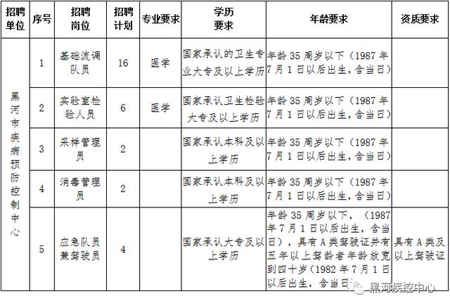 鸡东县防疫检疫站招聘信息发布与职业前景探讨