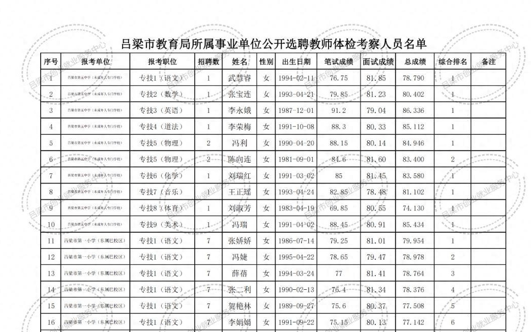 通山县特殊教育事业单位最新招聘公告概览