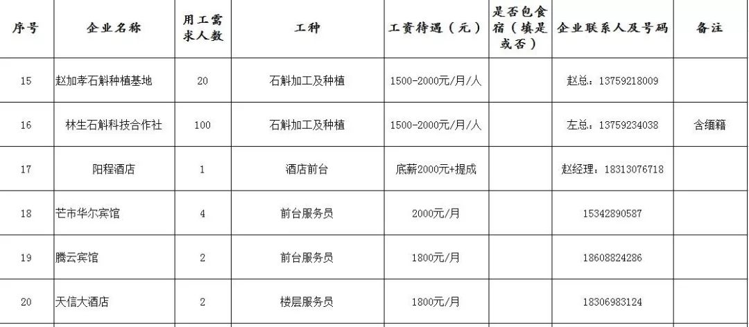 德宏傣族景颇自治州经济委员会招聘启事概览