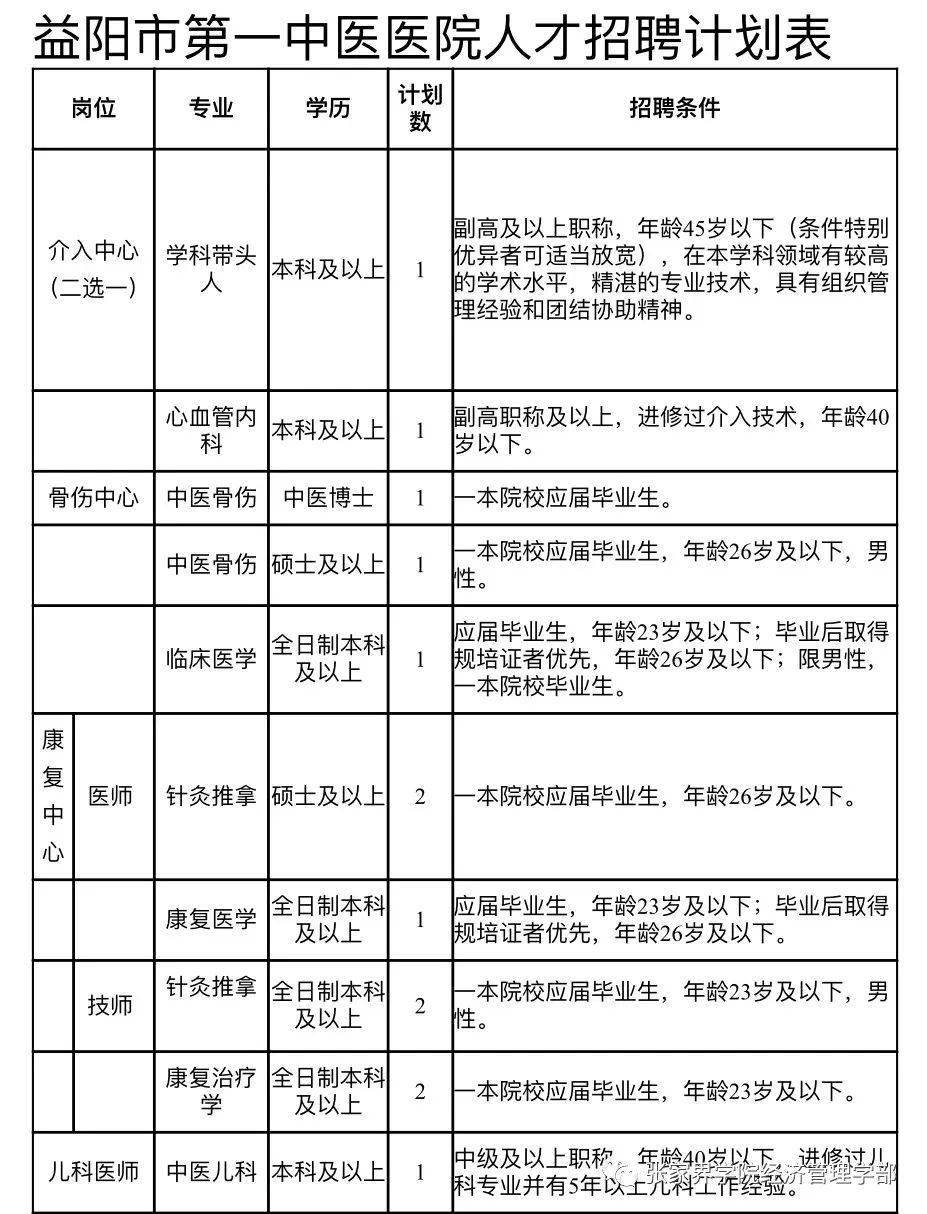 益阳市物价局最新招聘信息全面解析