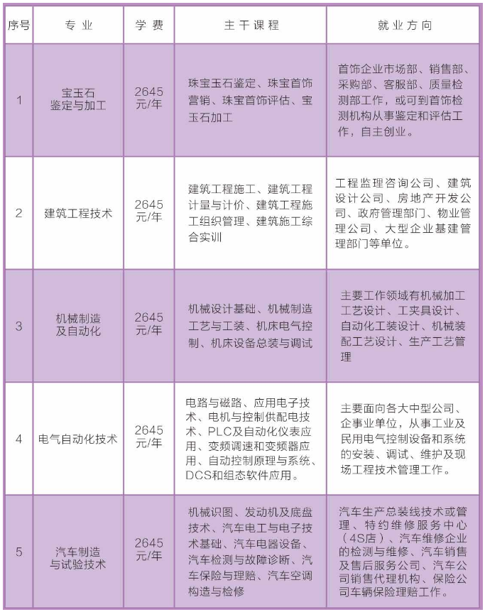 西乡塘区成人教育事业单位发展规划展望